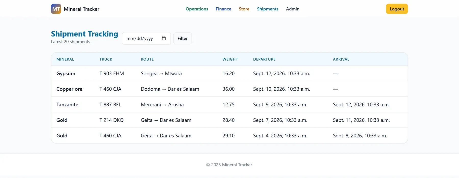 Shipment tracking: a table of five shipments listing mineral, truck plate, route, weight, departure and arrival. Gypsum and copper ore are still in transit and show a dash where the arrival time will go.